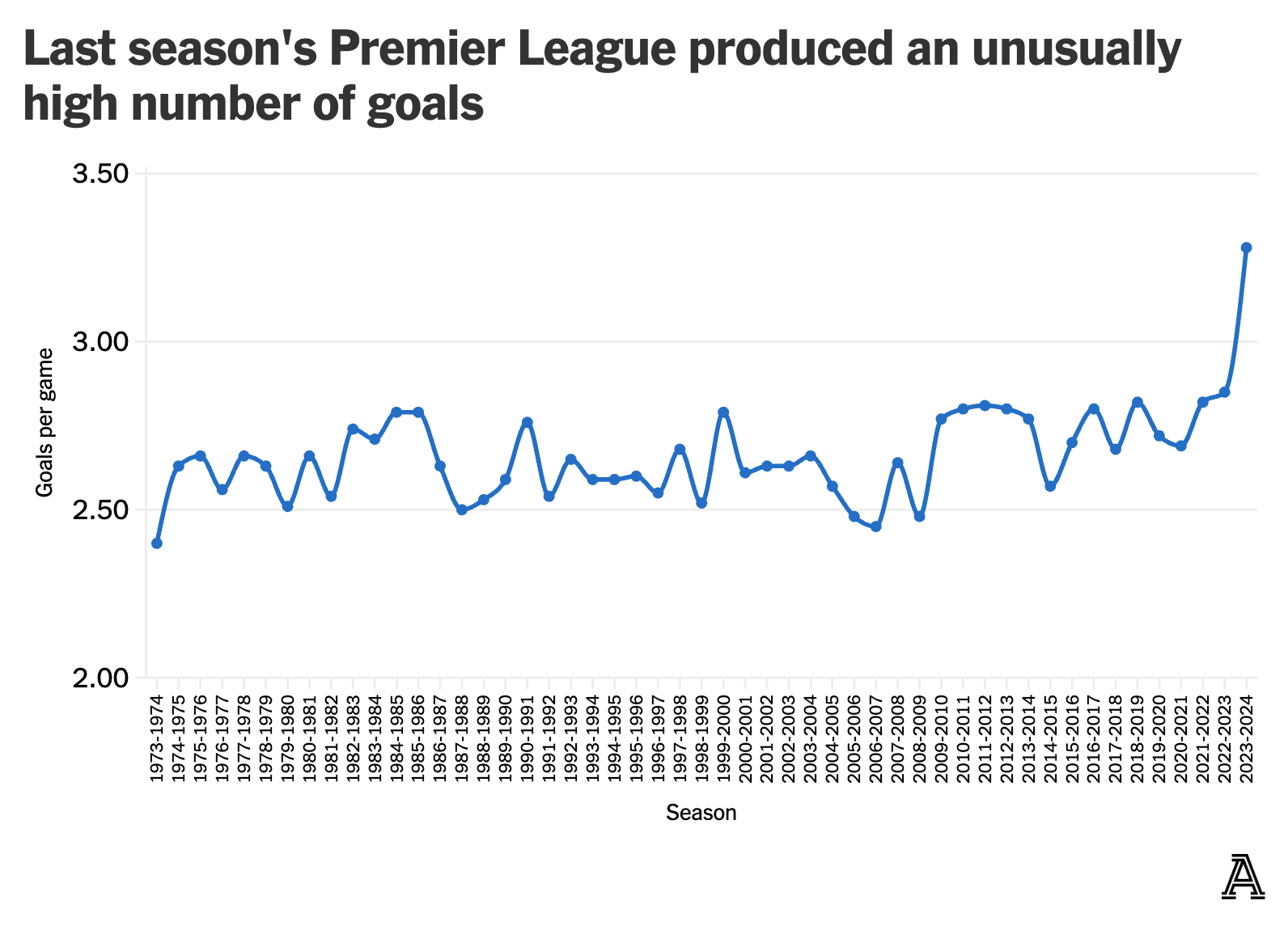 Does a high number of goals automatically mean that football is more entertaining?